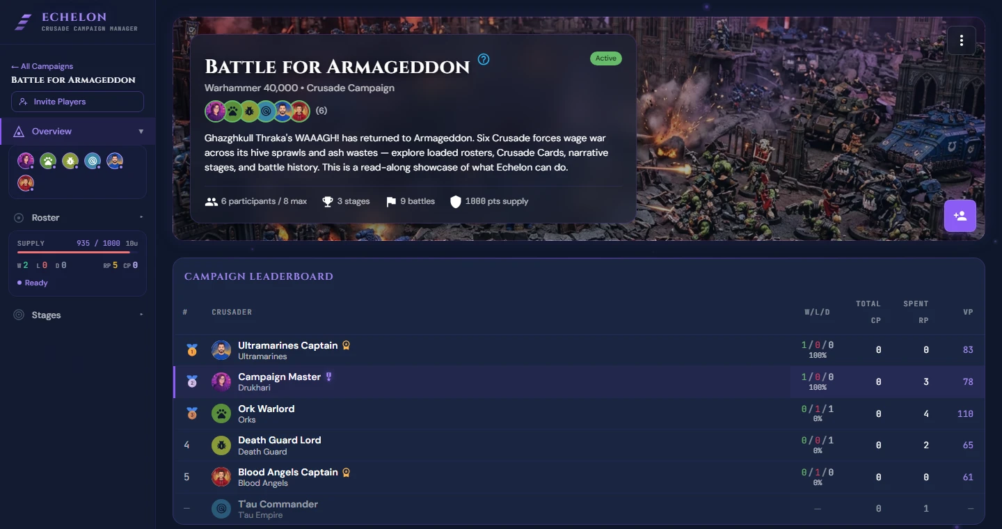 Campaign Leaderboard Overview showing player standings and alliance scores