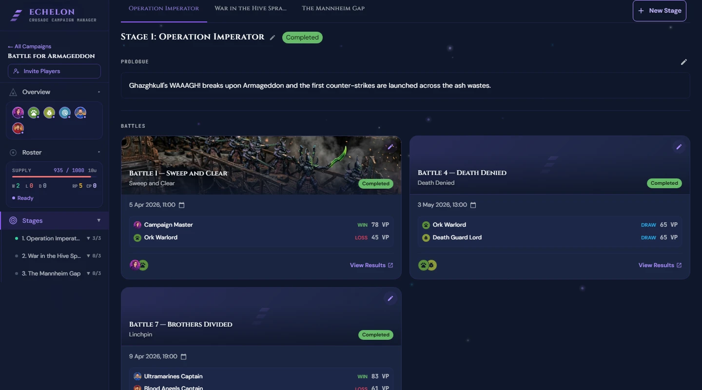 Campaign Stages Management interface showing stage configurations and point escalation